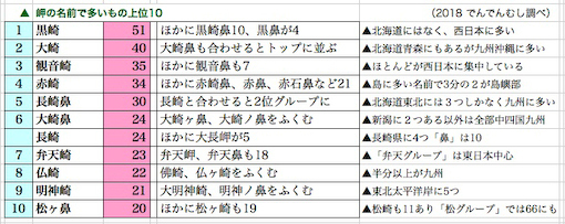 misakiDBnamae10-1.jpg